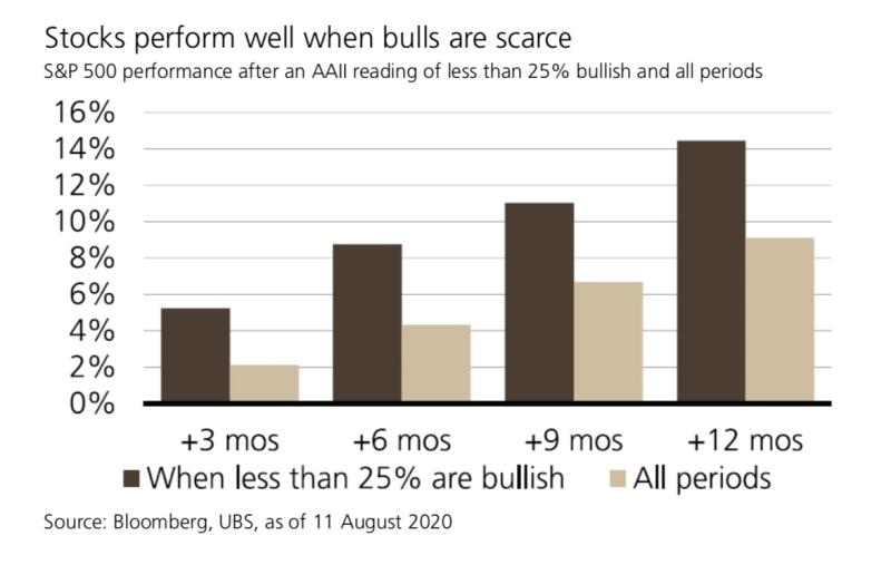 (UBS)