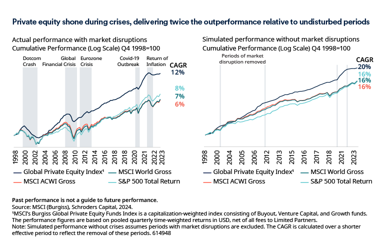 figure-4-lhs-rhs-charts.png